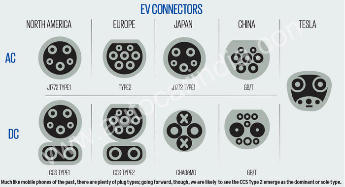 Feature: The complete guide to EV charging
